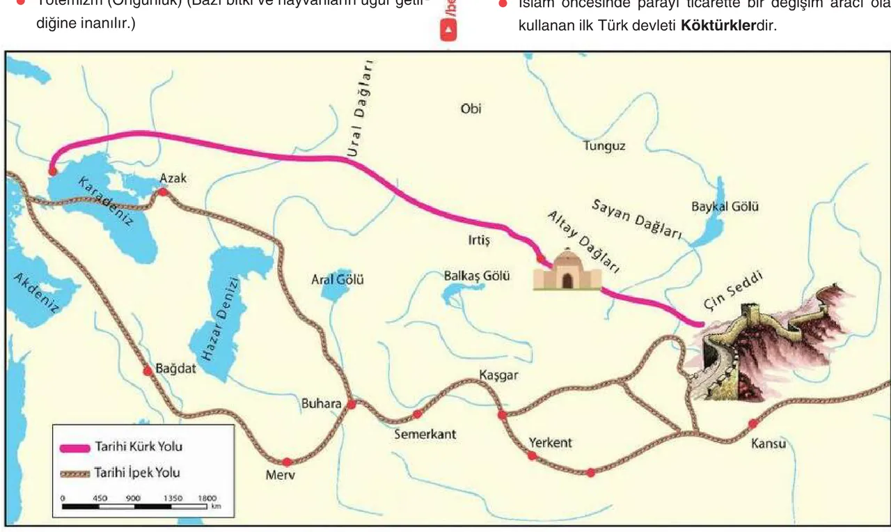 İpek ve Kürk Yolu